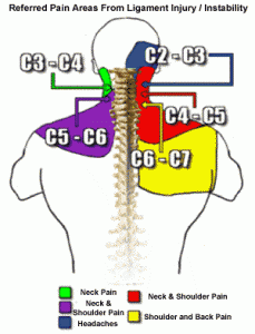 pain chart